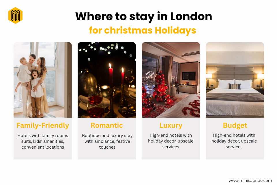 Where to stay in London for Christmas holidays