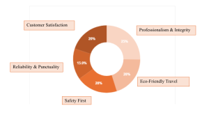 pie chart to pie chart - MiniCabRide
